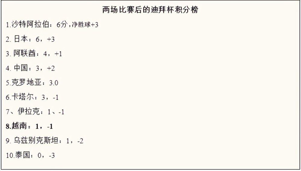 值得一提的是，谷尚蔚除了在片中扮演男一高浪，还身兼影片武术导演一职，少林真传不外如是，能演能打又能导，这样的功夫明星，以及他的热血暴力美学，无疑值得期待